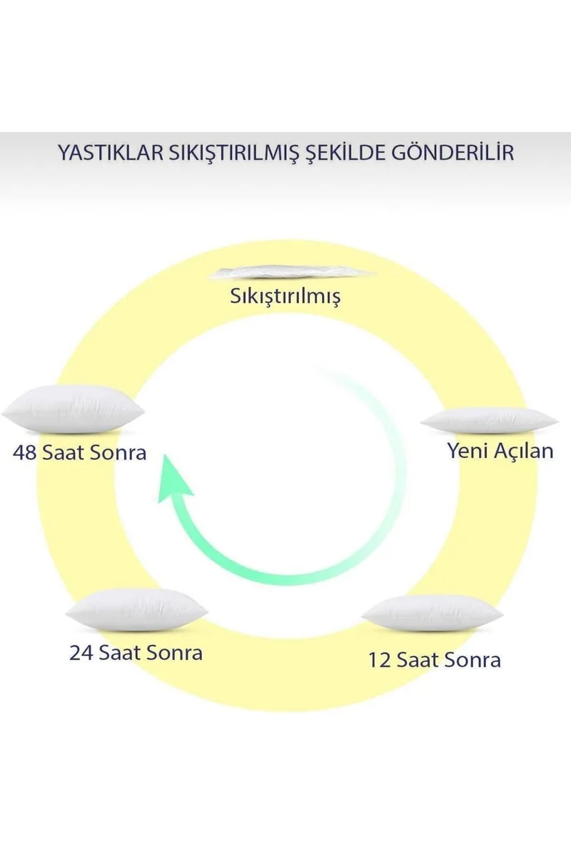 Yorgan ve yastık seti, çift kişilik, fotoğraf 3